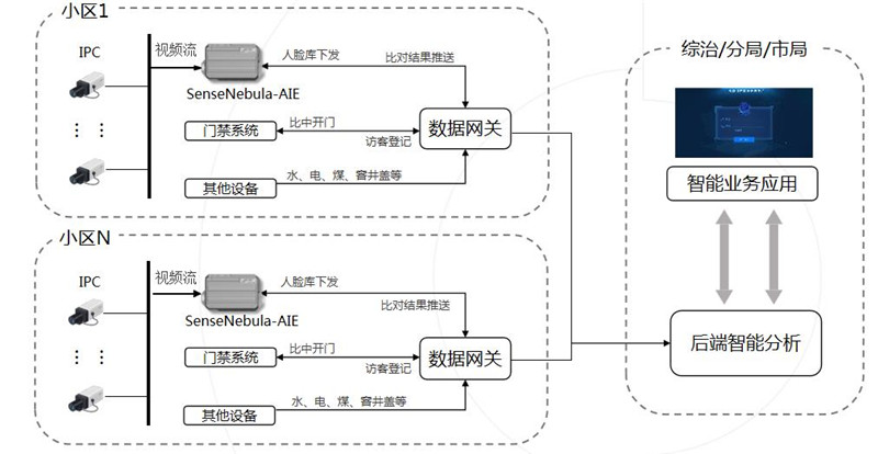 智慧社区3.jpg