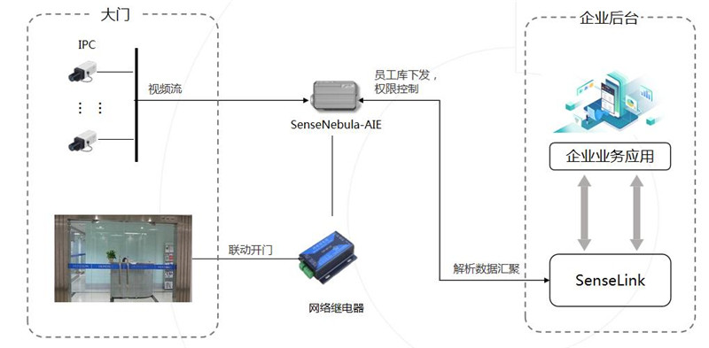 智慧楼宇3.jpg