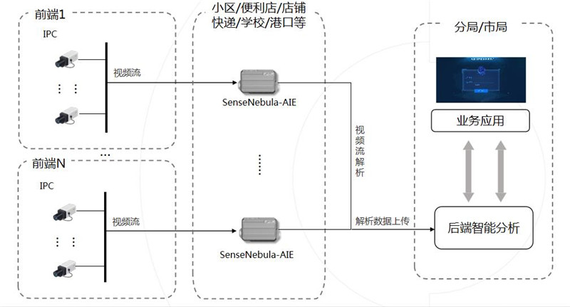 智能化改造3.jpg